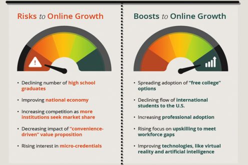 The Future of Online Higher Education image